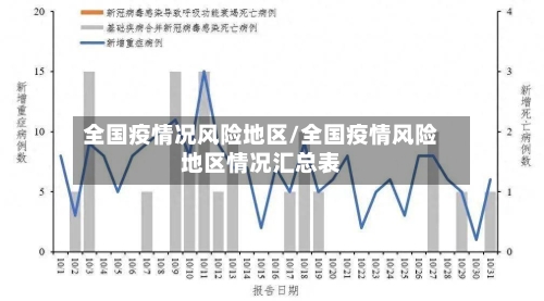 全国疫情况风险地区/全国疫情风险地区情况汇总表