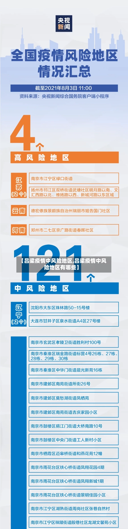 【吕梁疫情中风险地区,吕梁疫情中风险地区有哪些】