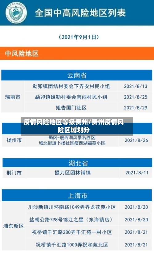 疫情风险地区等级贵州/贵州疫情风险区域划分