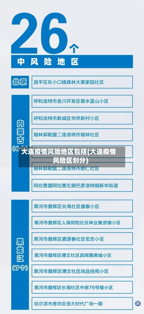 大连疫情风险地区包括(大连疫情风险区划分)-第2张图片