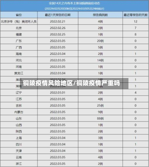 铜陵疫情风险地区/铜陵疫情严重吗-第2张图片