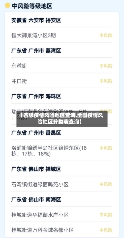 【各级疫情风险地区查询,全国疫情风险地区分类表查询】-第2张图片