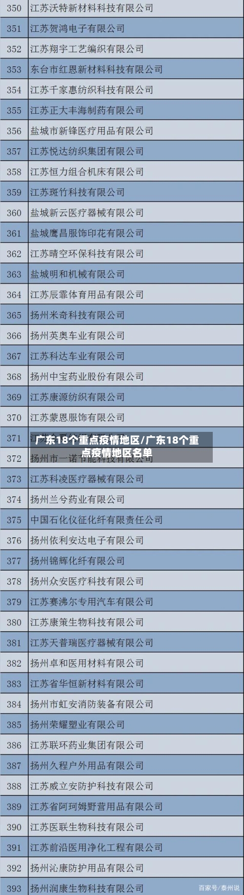 广东18个重点疫情地区/广东18个重点疫情地区名单