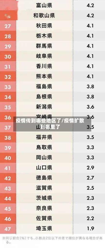 疫情传到哪些地区了/疫情扩散到哪里了