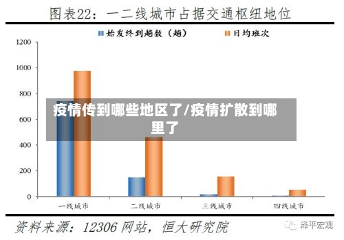 疫情传到哪些地区了/疫情扩散到哪里了-第2张图片