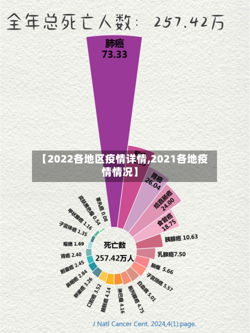 【2022各地区疫情详情,2021各地疫情情况】-第2张图片
