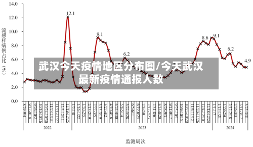 武汉今天疫情地区分布图/今天武汉最新疫情通报人数