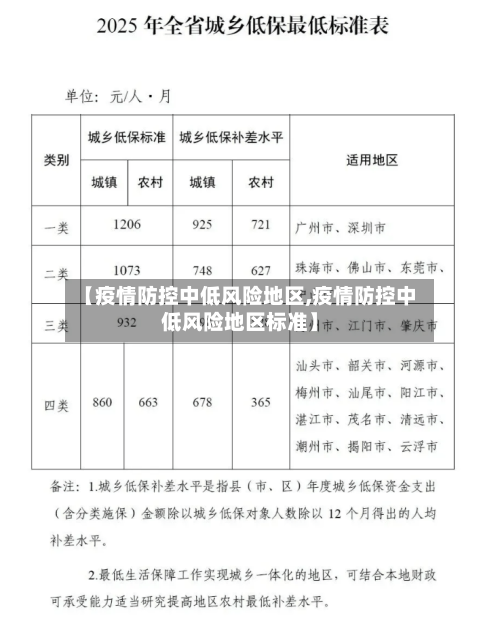 【疫情防控中低风险地区,疫情防控中低风险地区标准】