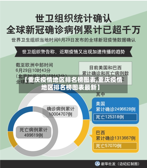 【重庆疫情地区排名榜图表,重庆疫情地区排名榜图表最新】