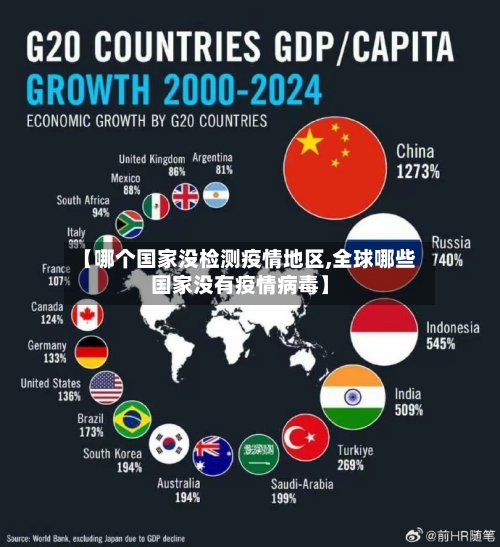 【哪个国家没检测疫情地区,全球哪些国家没有疫情病毒】