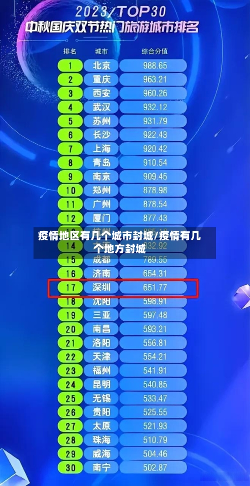 疫情地区有几个城市封城/疫情有几个地方封城