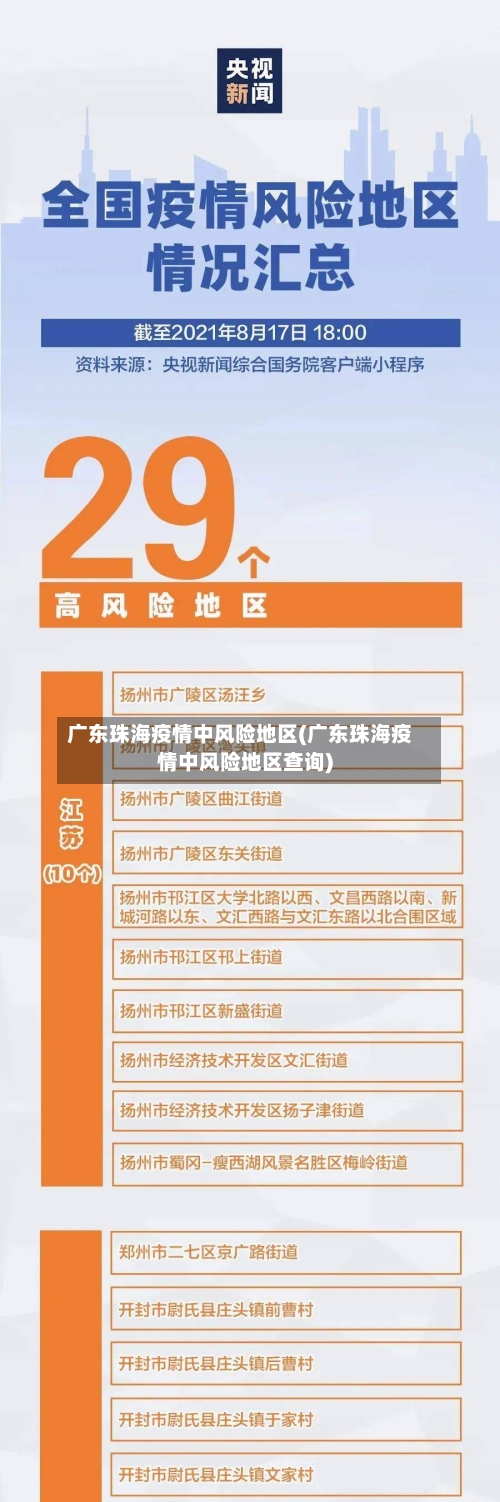 广东珠海疫情中风险地区(广东珠海疫情中风险地区查询)-第2张图片
