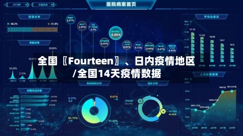 全国〖Fourteen〗、日内疫情地区/全国14天疫情数据-第2张图片