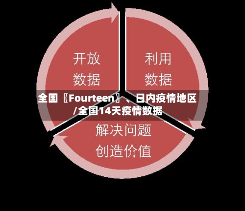 全国〖Fourteen〗、日内疫情地区/全国14天疫情数据