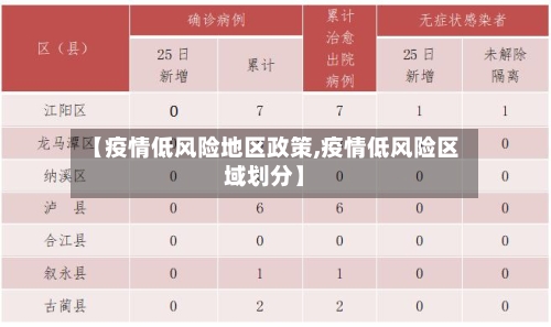 【疫情低风险地区政策,疫情低风险区域划分】-第2张图片