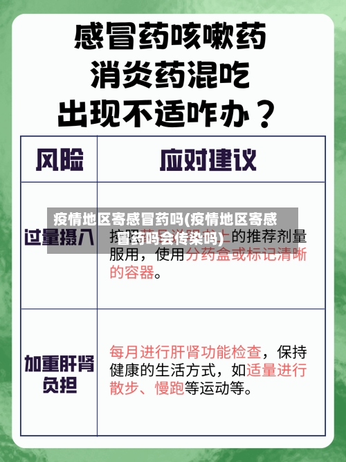 疫情地区寄感冒药吗(疫情地区寄感冒药吗会传染吗)-第2张图片
