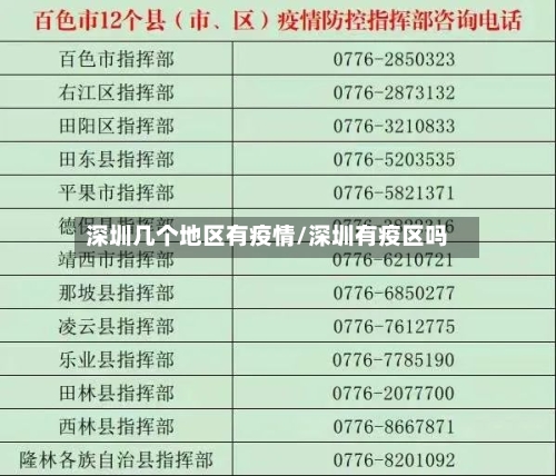 深圳几个地区有疫情/深圳有疫区吗