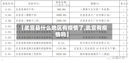 【武宣县什么地区有疫情了,武宣有疫情吗】-第3张图片