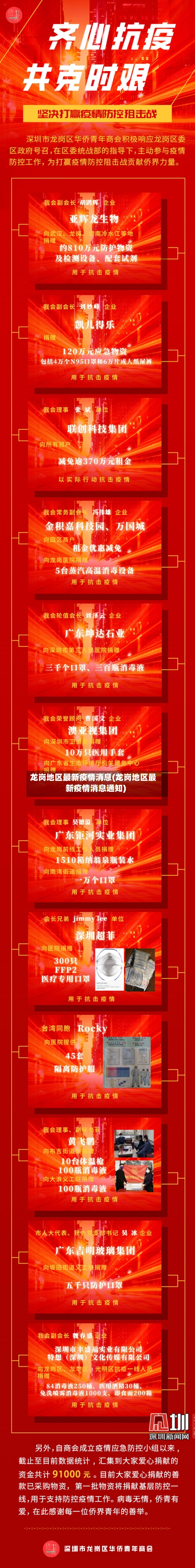 龙岗地区最新疫情消息(龙岗地区最新疫情消息通知)