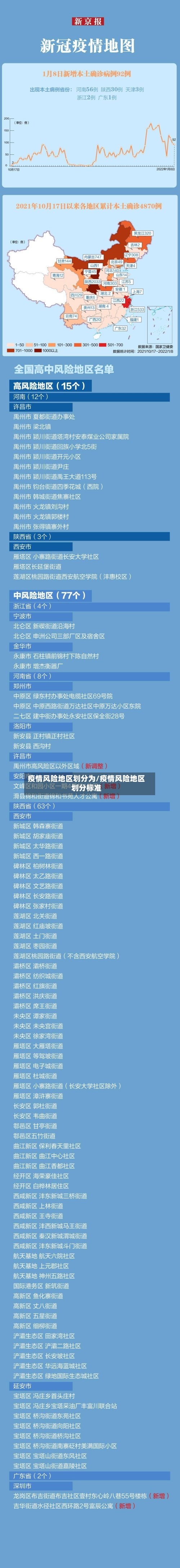 疫情风险地区划分为/疫情风险地区划分标准