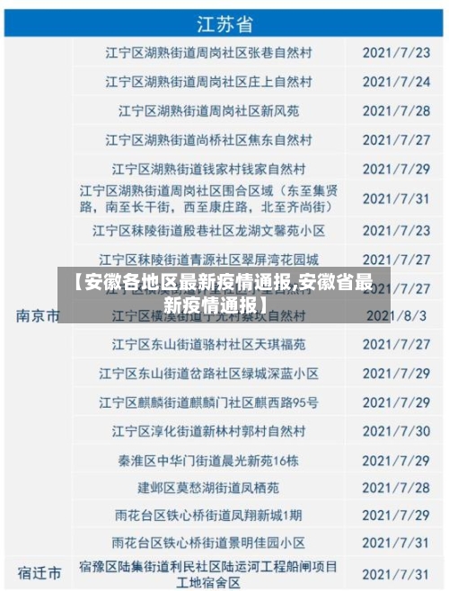 【安徽各地区最新疫情通报,安徽省最新疫情通报】-第2张图片
