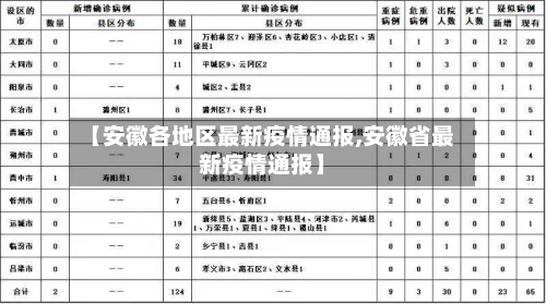 【安徽各地区最新疫情通报,安徽省最新疫情通报】-第3张图片