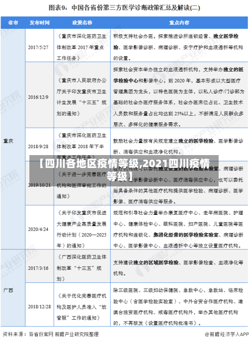 【四川各地区疫情等级,2021四川疫情等级】-第2张图片