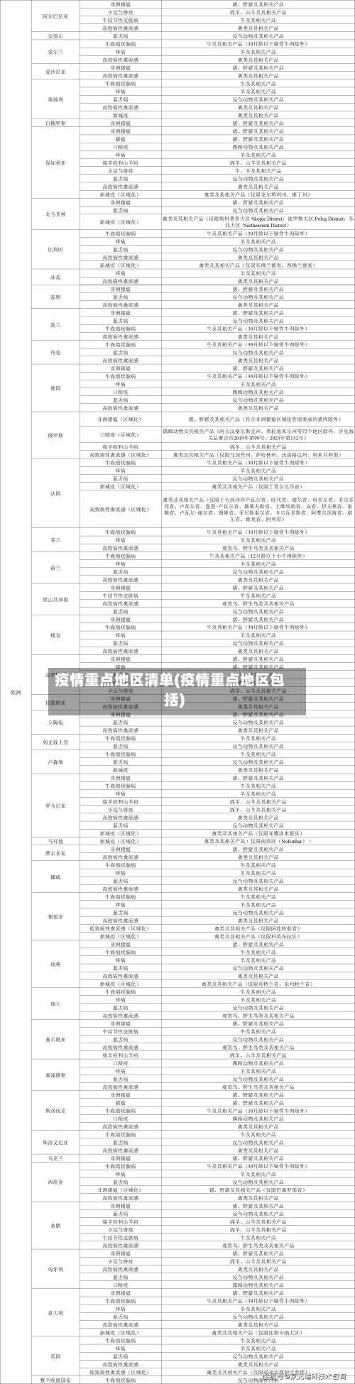 疫情重点地区清单(疫情重点地区包括)
