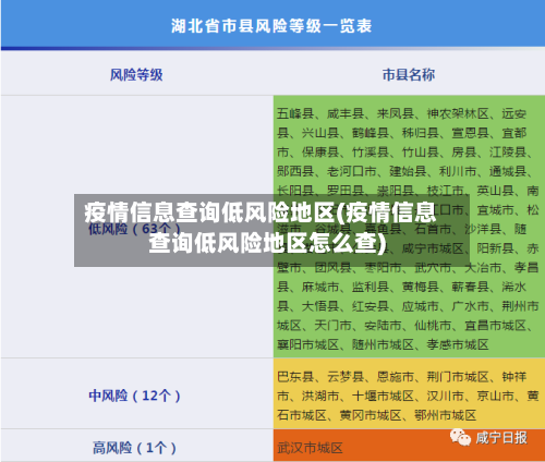 疫情信息查询低风险地区(疫情信息查询低风险地区怎么查)