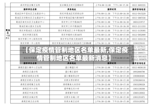 【保定疫情管制地区名单最新,保定疫情管制地区名单最新消息】