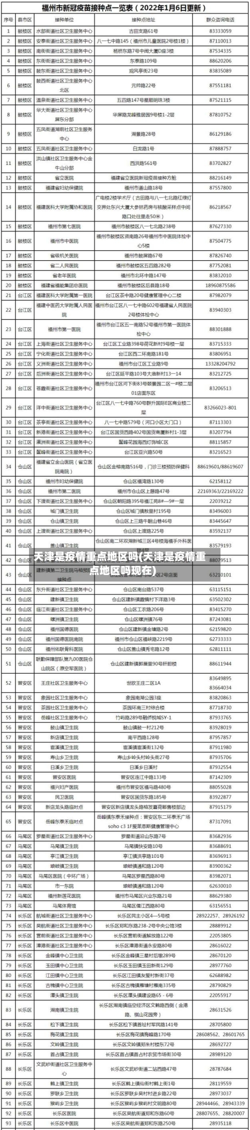 天津是疫情重点地区吗(天津是疫情重点地区吗现在)-第2张图片