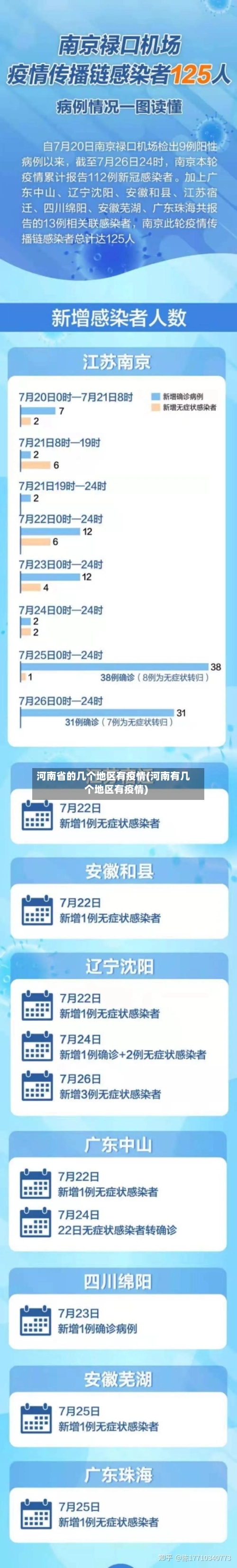 河南省的几个地区有疫情(河南有几个地区有疫情)-第2张图片