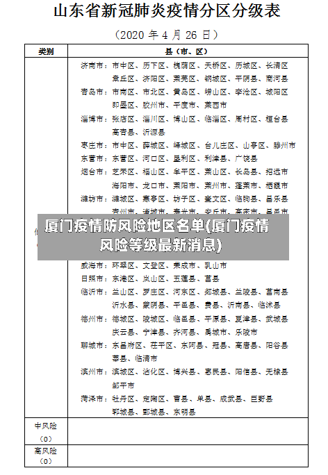 厦门疫情防风险地区名单(厦门疫情风险等级最新消息)-第2张图片