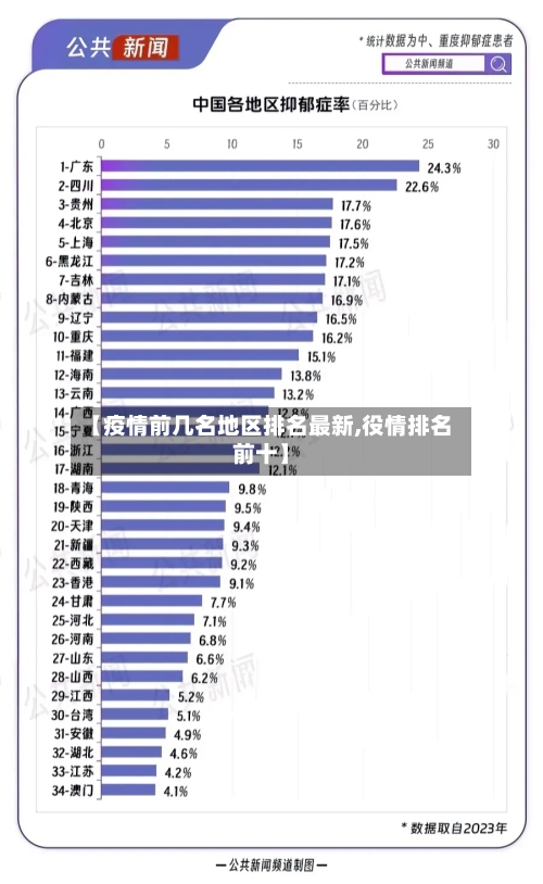 【疫情前几名地区排名最新,役情排名前十】