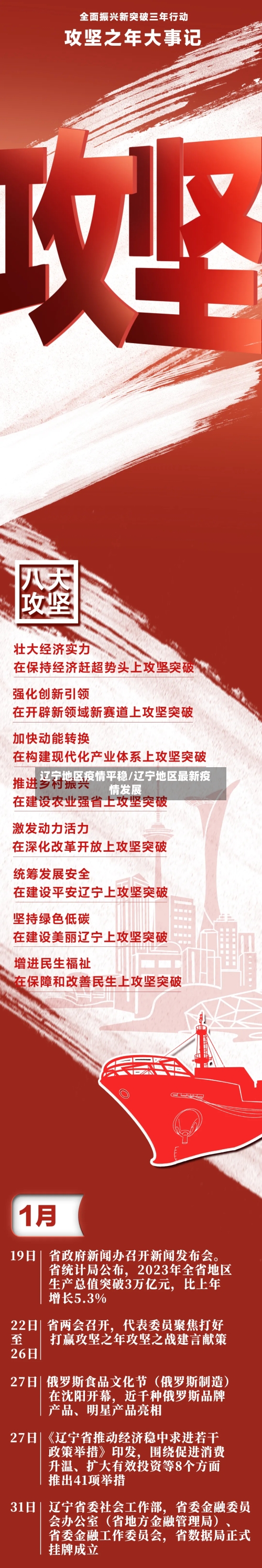 辽宁地区疫情平稳/辽宁地区最新疫情发展-第3张图片