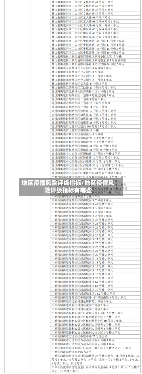 地区疫情风险评级指标/地区疫情风险评级指标有哪些-第2张图片