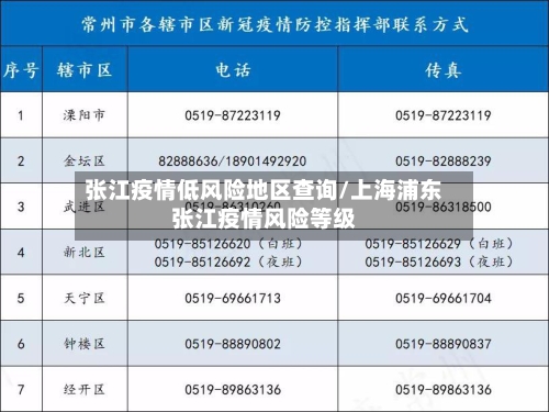 张江疫情低风险地区查询/上海浦东张江疫情风险等级-第3张图片