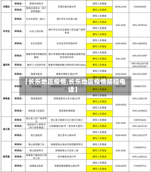 【长乐地区疫情,长乐地区疫情防控电话】-第3张图片