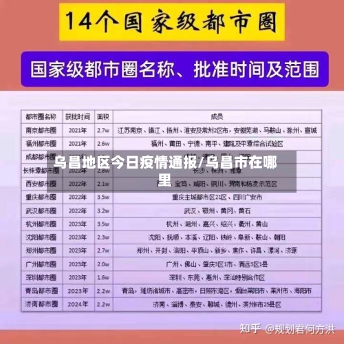 乌昌地区今日疫情通报/乌昌市在哪里-第3张图片