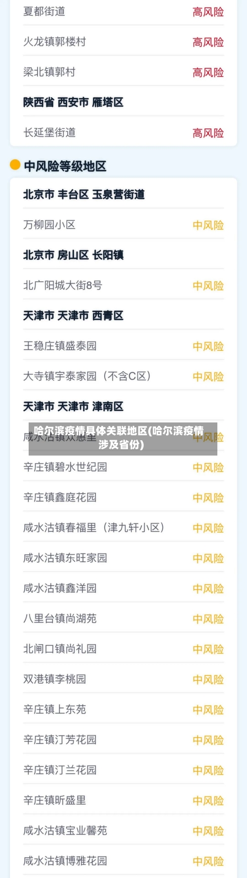 哈尔滨疫情具体关联地区(哈尔滨疫情涉及省份)-第2张图片