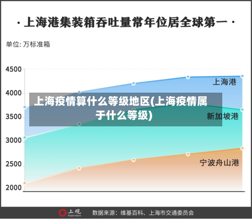 上海疫情算什么等级地区(上海疫情属于什么等级)-第2张图片