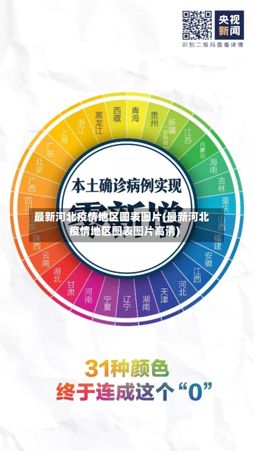 最新河北疫情地区图表图片(最新河北疫情地区图表图片高清)-第2张图片