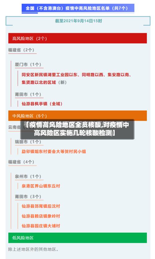 【疫情高风险地区全员核酸,对疫情中高风险区实施几轮核酸检测】