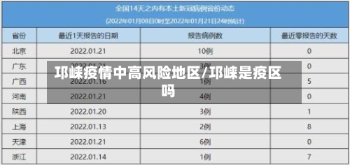 邛崃疫情中高风险地区/邛崃是疫区吗
