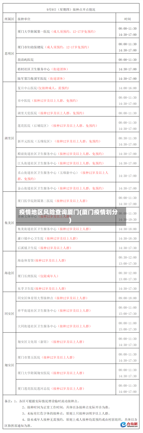 疫情地区风险查询厦门(厦门疫情划分)