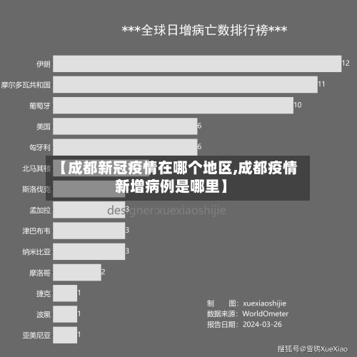 【成都新冠疫情在哪个地区,成都疫情新增病例是哪里】-第3张图片