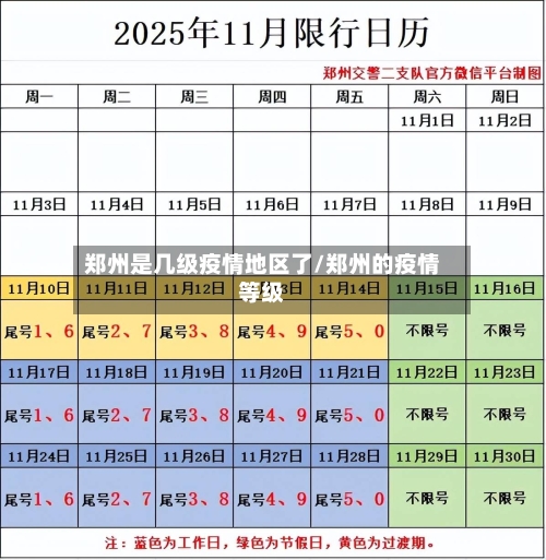 郑州是几级疫情地区了/郑州的疫情等级