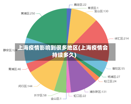 上海疫情影响到很多地区(上海疫情会持续多久)