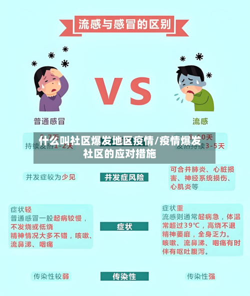 什么叫社区爆发地区疫情/疫情爆发社区的应对措施