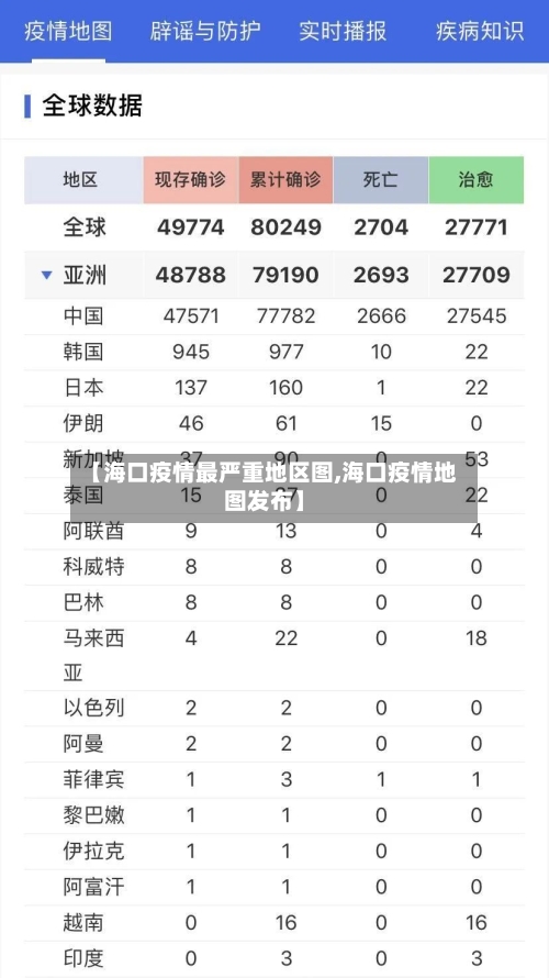 【海口疫情最严重地区图,海口疫情地图发布】-第2张图片